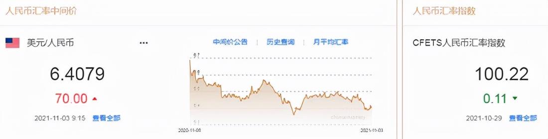 人民幣兌美元中間價(jià)下調(diào)11點(diǎn)，影響、原因與前景展望，人民幣兌美元中間價(jià)調(diào)整11點(diǎn)，影響、原因及未來(lái)展望