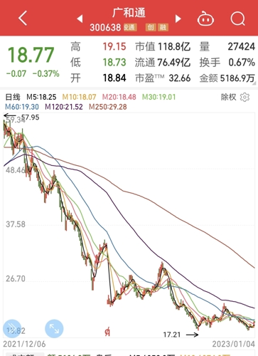 wangxiuxing 第18頁