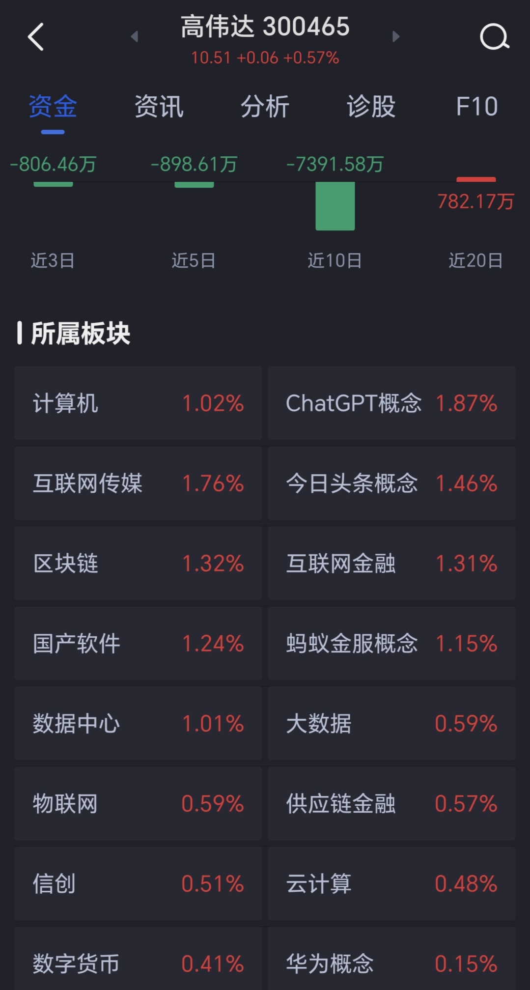 高偉達(dá)未來十倍牛股，潛力與前景展望，高偉達(dá)未來潛力展望，十倍牛股前景可期