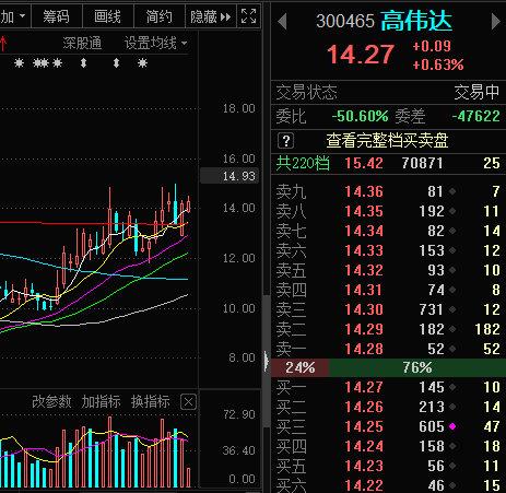 高偉達重組成功，邁向未來的價值飛躍——從60元起航，高偉達重組成功，價值飛躍啟航，從60元邁向未來之路