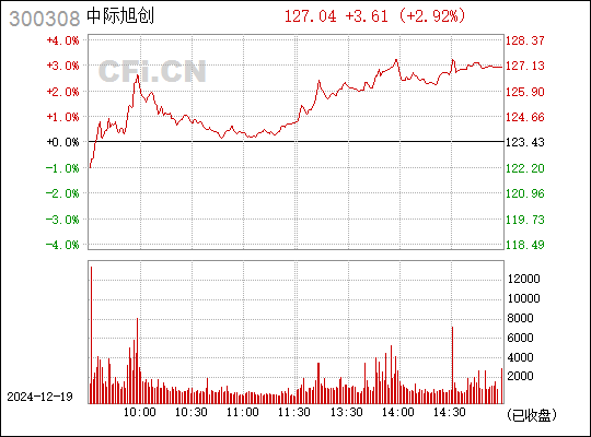 中際旭創(chuàng)重大利好，引領(lǐng)行業(yè)發(fā)展的積極信號(hào)，中際旭創(chuàng)重大利好，引領(lǐng)行業(yè)發(fā)展的積極信號(hào)與前景展望