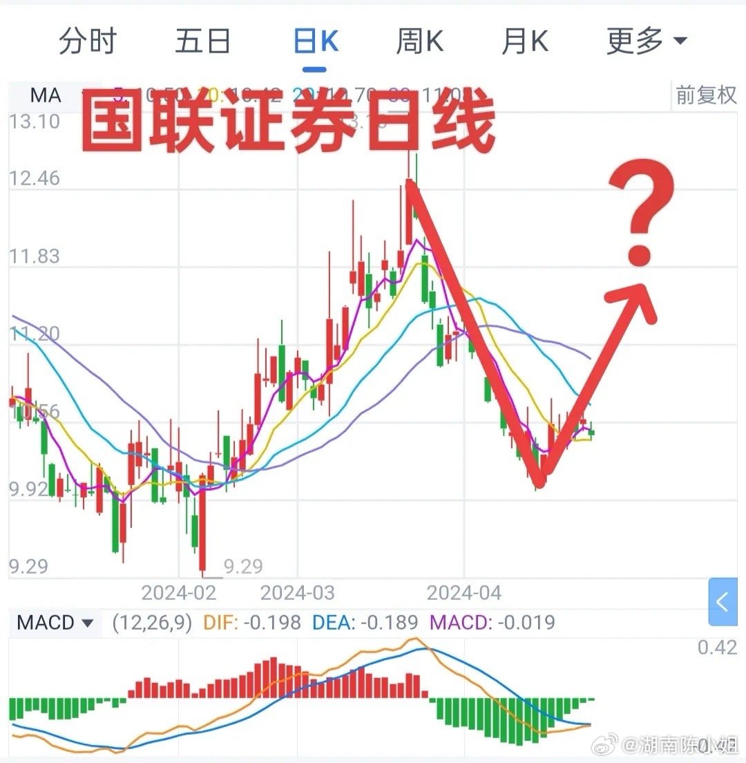 國聯(lián)證券股價能否漲到20元，深度分析與展望，國聯(lián)證券股價展望，能否漲到20元深度分析