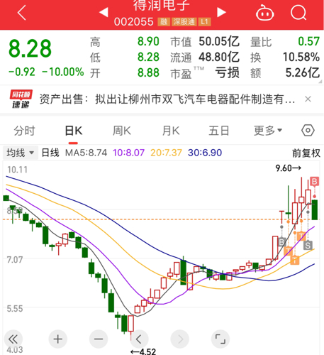 得潤電子，未來大牛股的投資潛力展望，得潤電子，大牛股投資潛力展望與未來展望