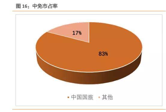 中國(guó)中免未來(lái)十年估值展望，中國(guó)中免未來(lái)十年估值展望，展望十年發(fā)展，洞悉企業(yè)價(jià)值潛力