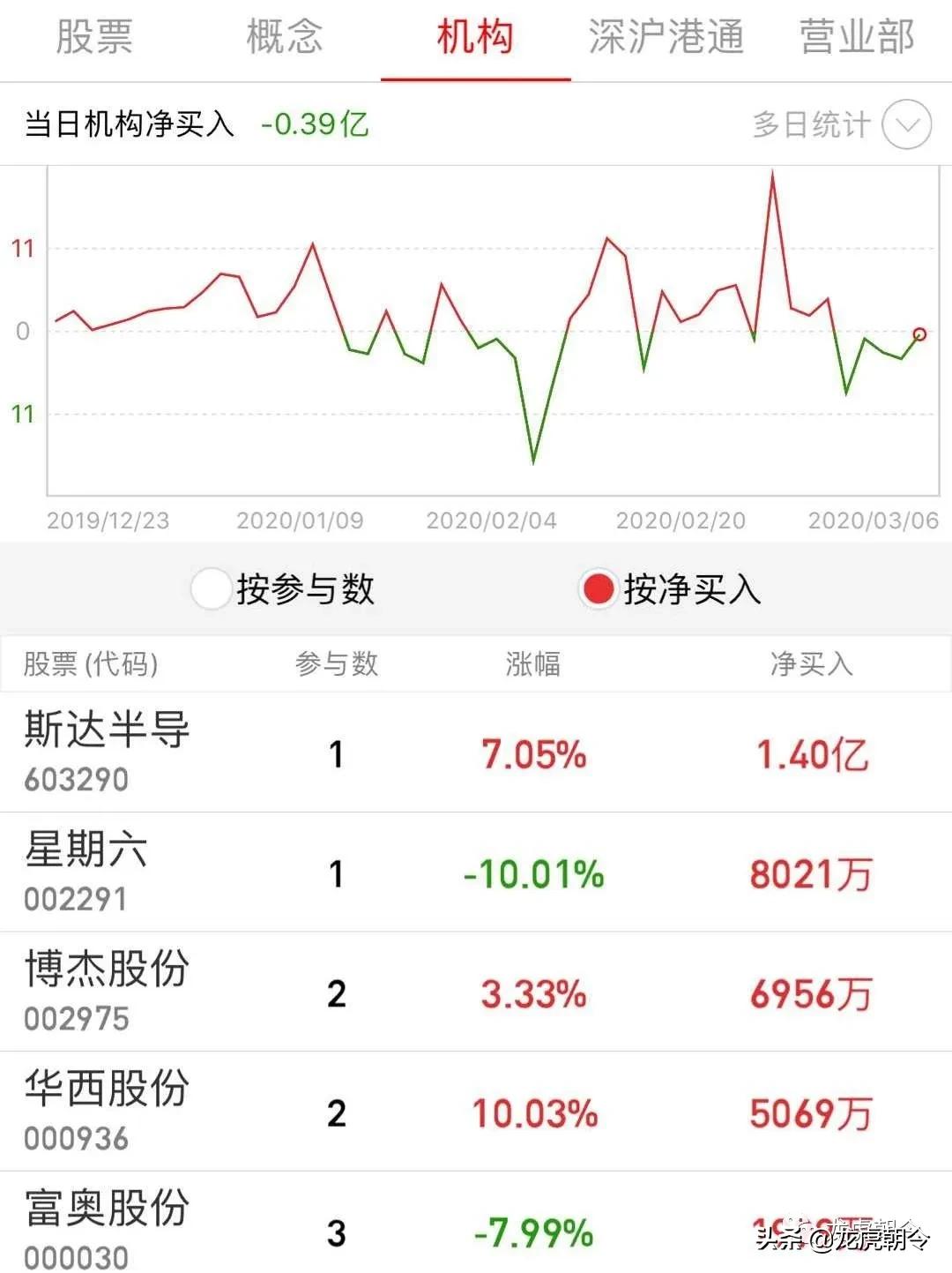 下周券商第一妖股，市場的新寵兒，下周券商第一妖股，市場新寵兒揭秘