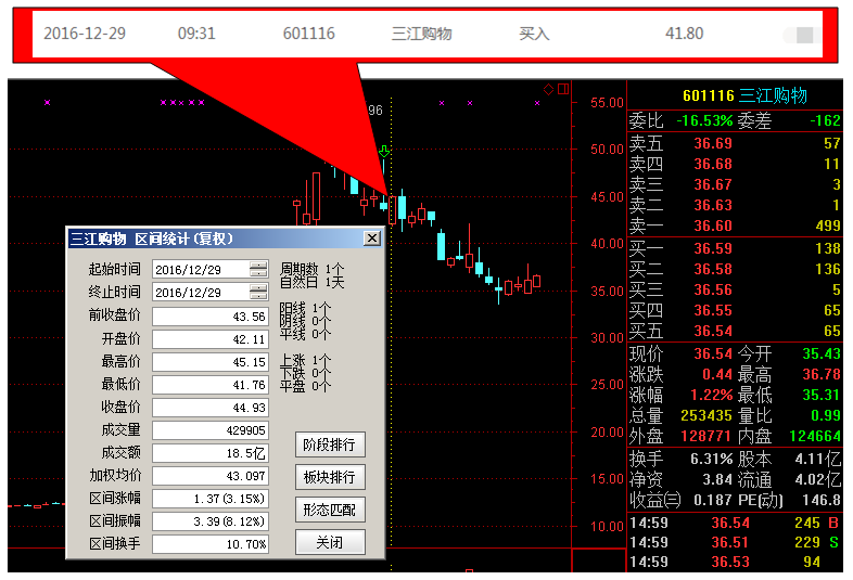 股票投資，如何操作與策略分析，股票投資操作指南與策略深度解析