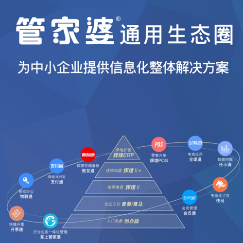 正版管家婆軟件——企業(yè)管理的得力助手，正版管家婆軟件，企業(yè)管理的最佳伙伴