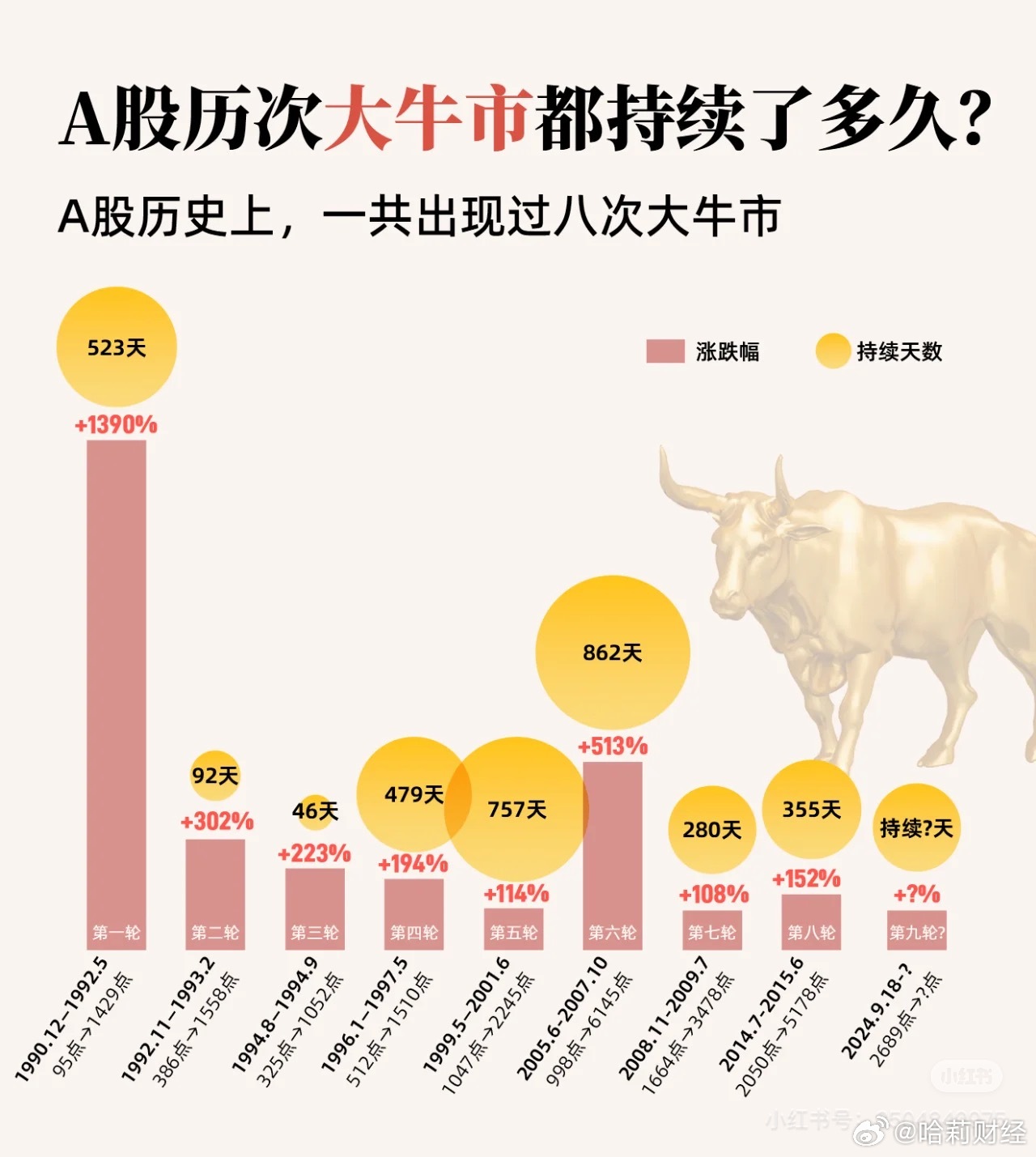 2024特大牛市即將爆發(fā)——市場繁榮的曙光已現(xiàn)，市場繁榮曙光已現(xiàn)，2024特大牛市即將爆發(fā)