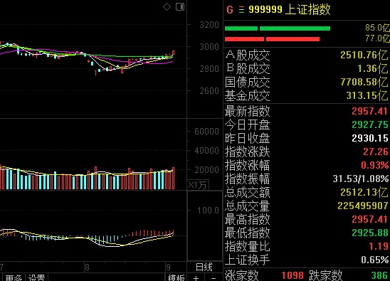 科技股還能漲嗎，深度分析與展望，科技股未來走勢深度分析與展望，能否繼續(xù)上漲？