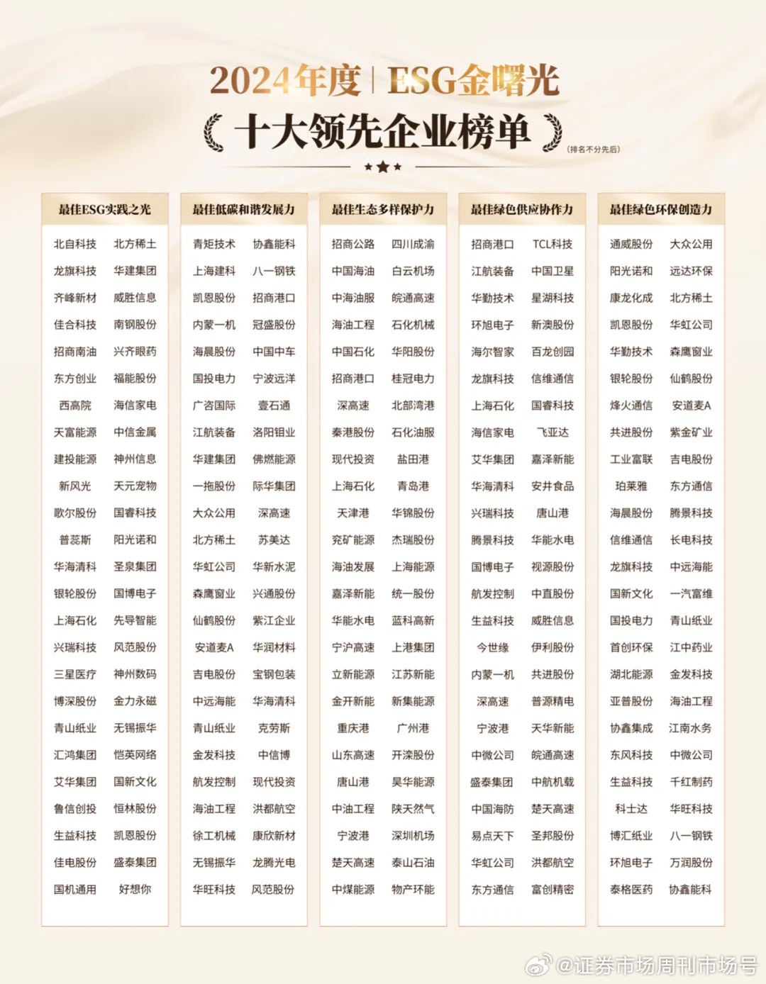 京東金榜2024金獎(jiǎng)名單，揭曉榮譽(yù)時(shí)刻，探尋卓越之路，京東金榜2024金獎(jiǎng)名單揭曉，榮譽(yù)時(shí)刻探尋卓越之路