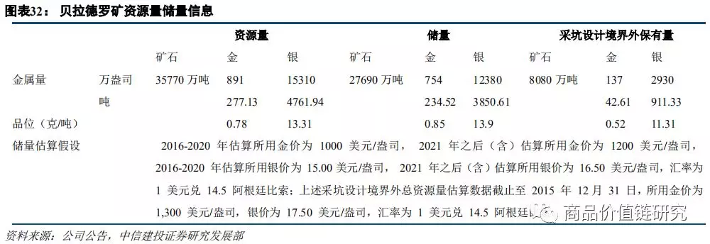 中信證券預(yù)測(cè)2025年金價(jià)趨勢(shì)，黃金投資的新機(jī)遇與挑戰(zhàn)，中信證券預(yù)測(cè)黃金市場(chǎng)趨勢(shì)，黃金投資的新機(jī)遇與挑戰(zhàn)展望至2025年