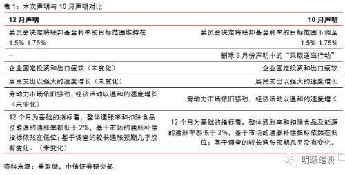中信證券預(yù)計(jì)美聯(lián)儲(chǔ)暫停降息，全球經(jīng)濟(jì)的微妙平衡，美聯(lián)儲(chǔ)暫停降息預(yù)期下，全球經(jīng)濟(jì)微妙平衡的挑戰(zhàn)與機(jī)遇