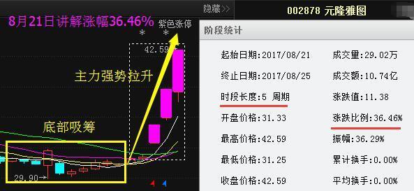 下周一有望暴漲的潛力股，市場趨勢與投資策略，下周一股市暴漲潛力股預(yù)測，市場趨勢與投資策略分析