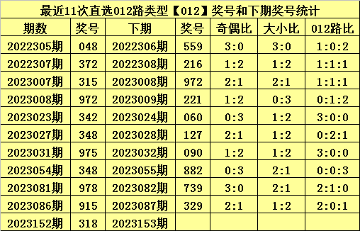 白小姐今晚特馬開獎結(jié)果揭曉，驚喜連連看，白小姐今晚特馬開獎結(jié)果揭曉，驚喜不斷！