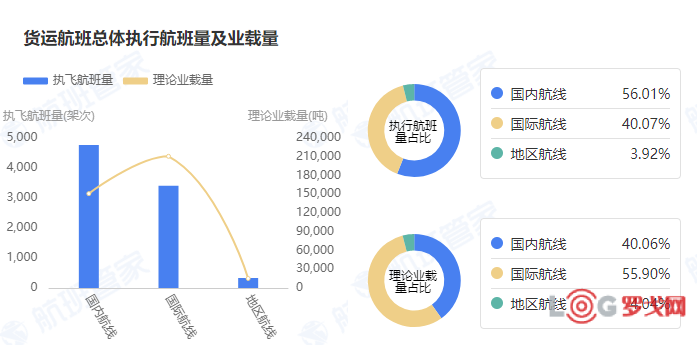 內(nèi)地航空運輸市場運行情況分析，內(nèi)地航空運輸市場運行狀況深度解析