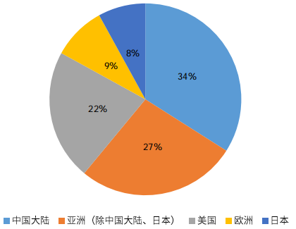 主播行業(yè)稅收政策探究，主播行業(yè)稅收政策深度探究
