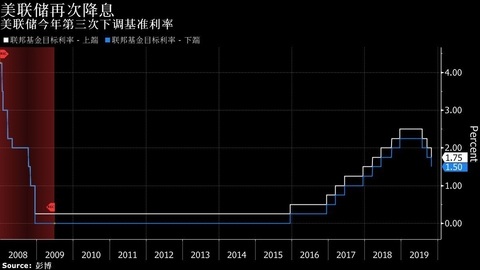 鮑威爾降息決策解讀，影響、原因及未來展望，鮑威爾降息決策深度解讀，影響、動因及未來展望