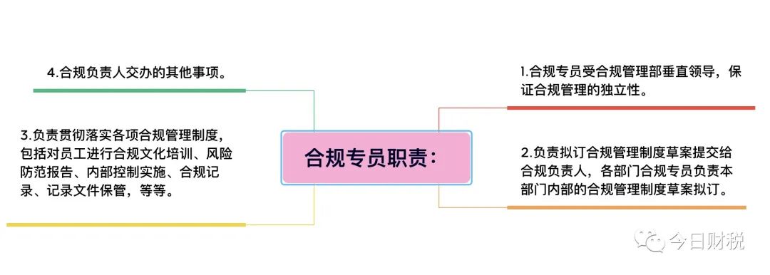 合規(guī)要求如何嵌入崗位職責，合規(guī)要求融入崗位職責的實踐指南