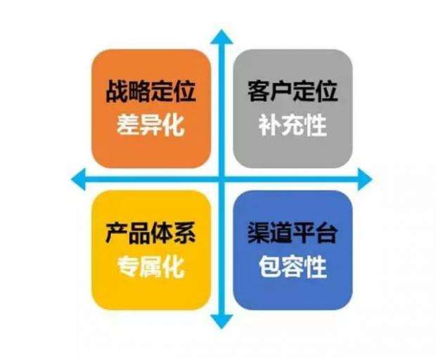 企業(yè)如何解決同質(zhì)化競(jìng)爭(zhēng)，企業(yè)應(yīng)對(duì)同質(zhì)化競(jìng)爭(zhēng)的策略與方法