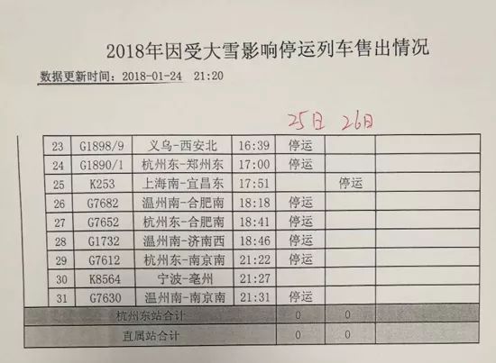 杭州至合肥列車票務售罄情況深度分析，杭州至合肥列車票務售罄情況探究