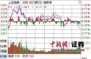 上證指數(shù)微跌0.1%，市場(chǎng)新動(dòng)向與挑戰(zhàn)分析，上證指數(shù)微跌背后的市場(chǎng)新動(dòng)向與挑戰(zhàn)分析