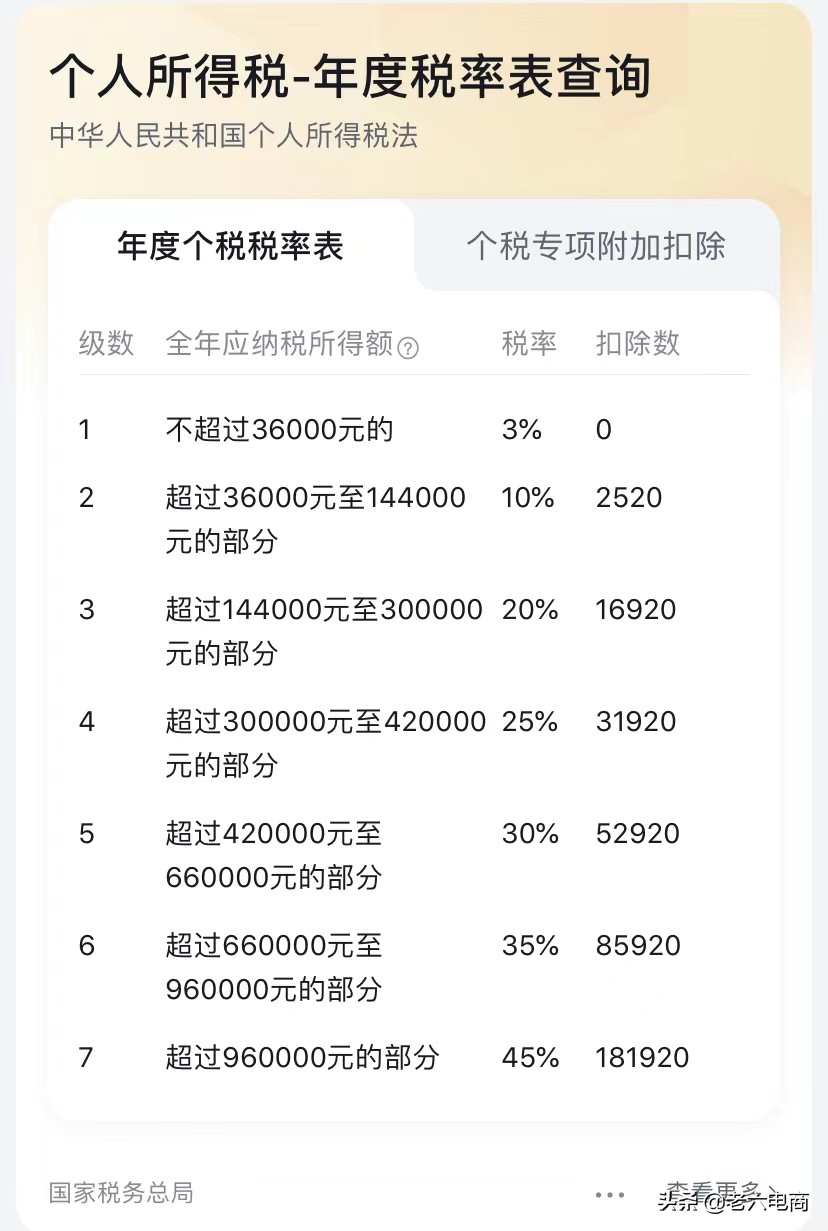 網(wǎng)紅收入超千萬報稅竟未達5000元熱的深度探討，網(wǎng)紅收入超千萬報稅未達標(biāo)準(zhǔn)線，深度探討背后的真相