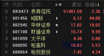 國聯(lián)證券A股歷史最高價(jià)，回顧與前瞻，國聯(lián)證券A股歷史最高價(jià)回顧與前瞻，市場走勢分析