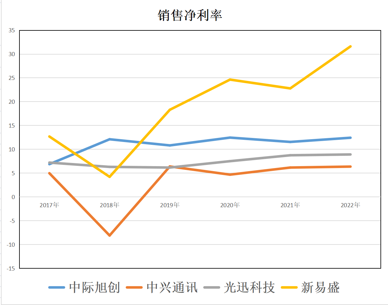 新易盛與中際旭創(chuàng)，兩家公司的優(yōu)勢與特點比較，新易盛與中際旭創(chuàng)，公司優(yōu)勢與特點深度對比