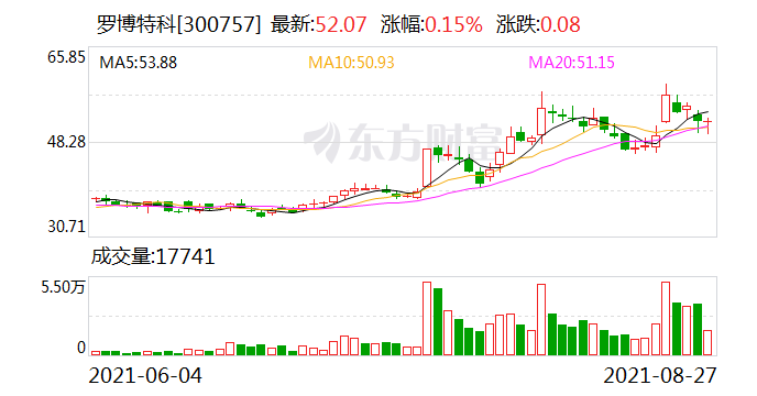 羅博特科未來(lái)會(huì)漲到多少，股市的潛力與前景分析，羅博特科股市潛力與前景分析，未來(lái)漲幅預(yù)測(cè)及股市發(fā)展展望