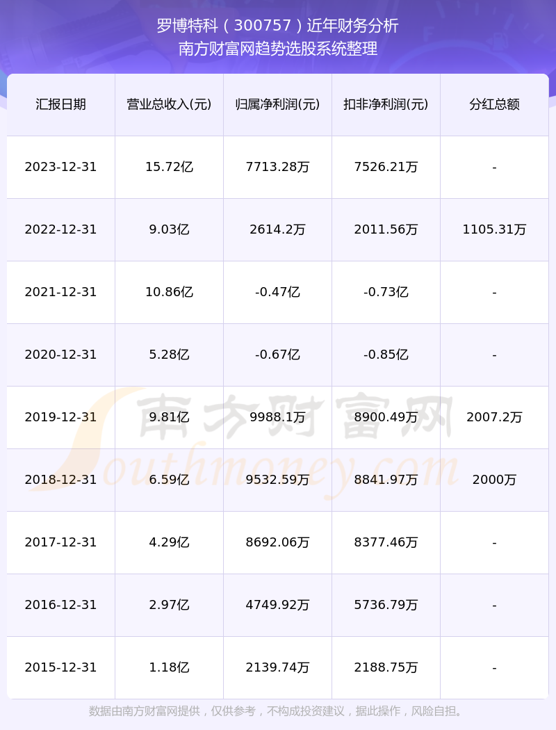 羅博特科2024目標(biāo)價(jià)分析，羅博特科2024年目標(biāo)價(jià)位深度解析