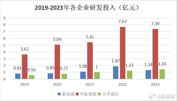 新易盛未來(lái)估值預(yù)測(cè)，新易盛未來(lái)估值預(yù)測(cè)，展望與探討