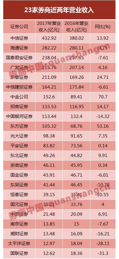 中金證券在國內(nèi)的排名及其市場地位分析，中金證券在國內(nèi)的排名與市場地位解析