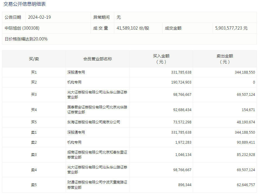 中際旭創(chuàng)訂單暴漲原因深度解析，中際旭創(chuàng)訂單暴漲原因深度探究