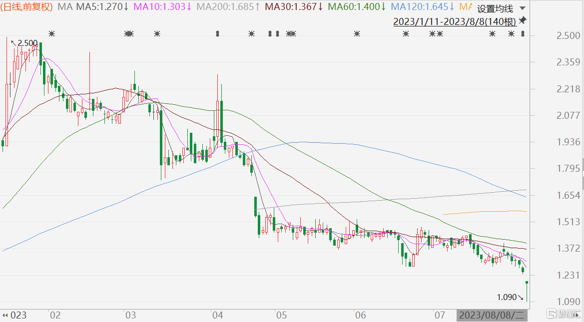 中際旭創(chuàng)跌勢分析，1.54%背后的原因與未來展望，中際旭創(chuàng)跌勢分析，探究1.54%背后的原因及未來展望