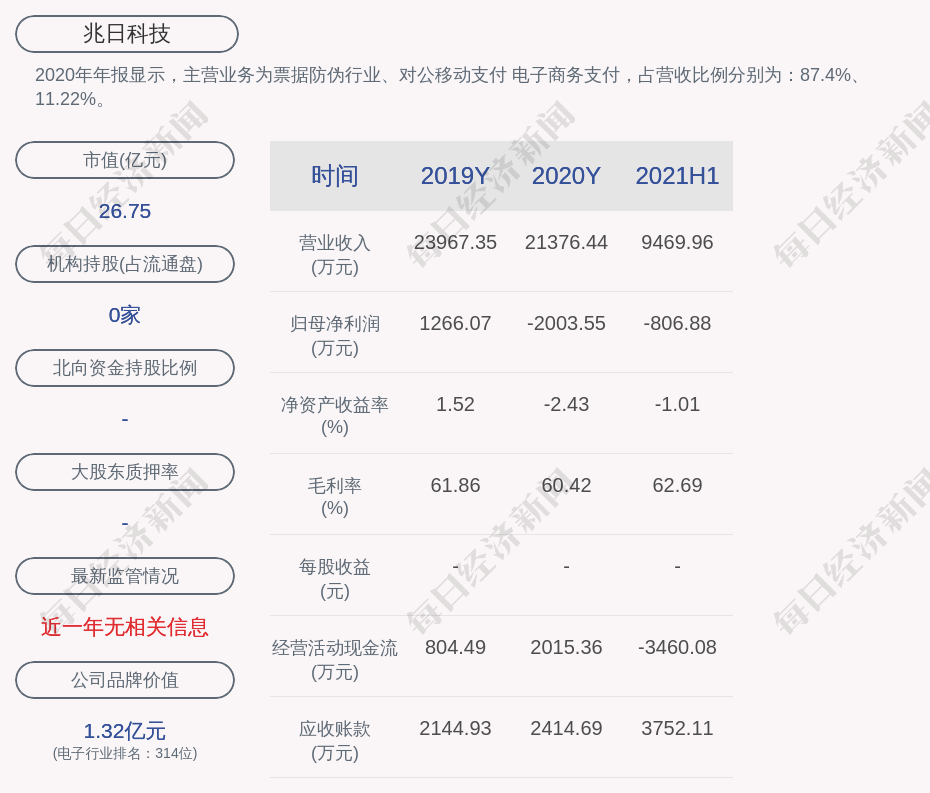 兆日科技，主力流出的背后故事，兆日科技主力流出背后的故事揭秘
