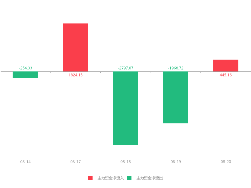 兆日科技在股市中的風(fēng)云變幻，探究其加速下跌背后的原因，兆日科技股市風(fēng)云變幻，探究加速下跌背后的原因
