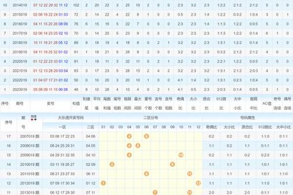 新奧彩資料免費提供第353期詳解，新奧彩資料第353期詳解，免費獲取與解讀指南