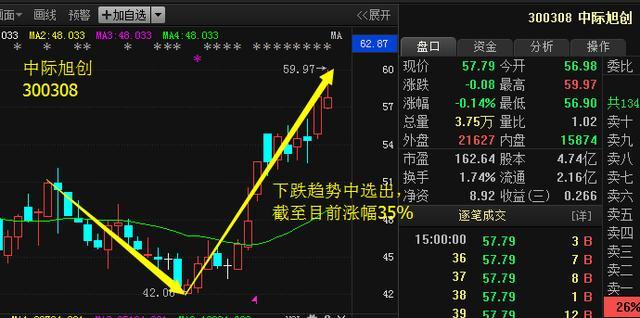 中際旭創(chuàng)所屬板塊深度解析，中際旭創(chuàng)所屬板塊的深度剖析