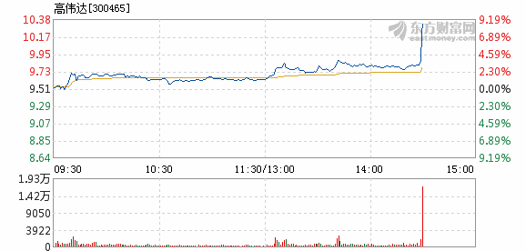 高偉達(dá)主力資金大幅流出背后的原因與影響——以11月11日為例的分析，高偉達(dá)主力資金大幅流出原因及影響分析——以某日資金流動為例探討