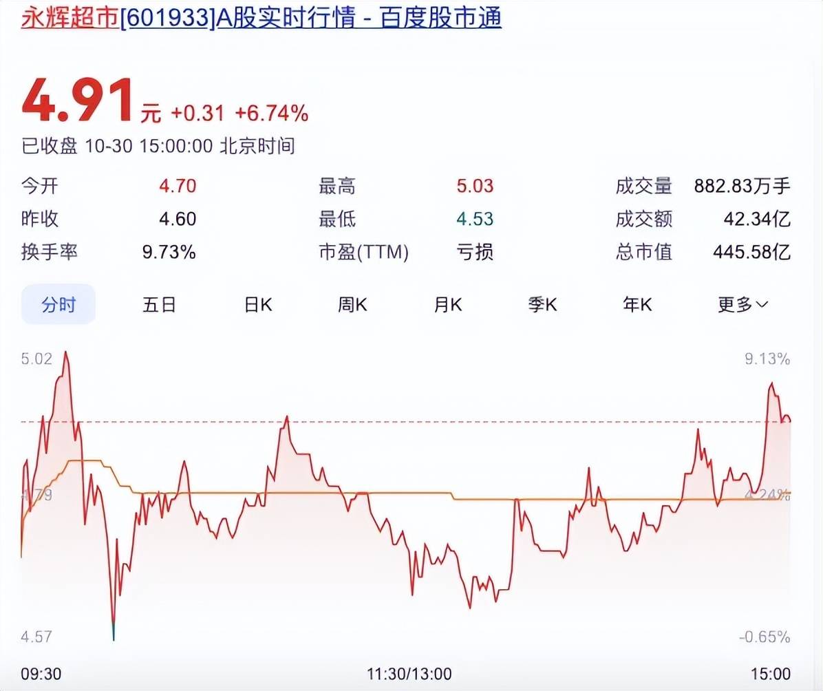 永輝股票還會上漲嗎？——深度分析與展望，永輝股票未來走勢展望，上漲潛力與深度分析