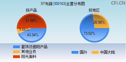 先鋒新材重組，未來(lái)漲幅展望，先鋒新材重組，未來(lái)漲幅展望及市場(chǎng)趨勢(shì)分析