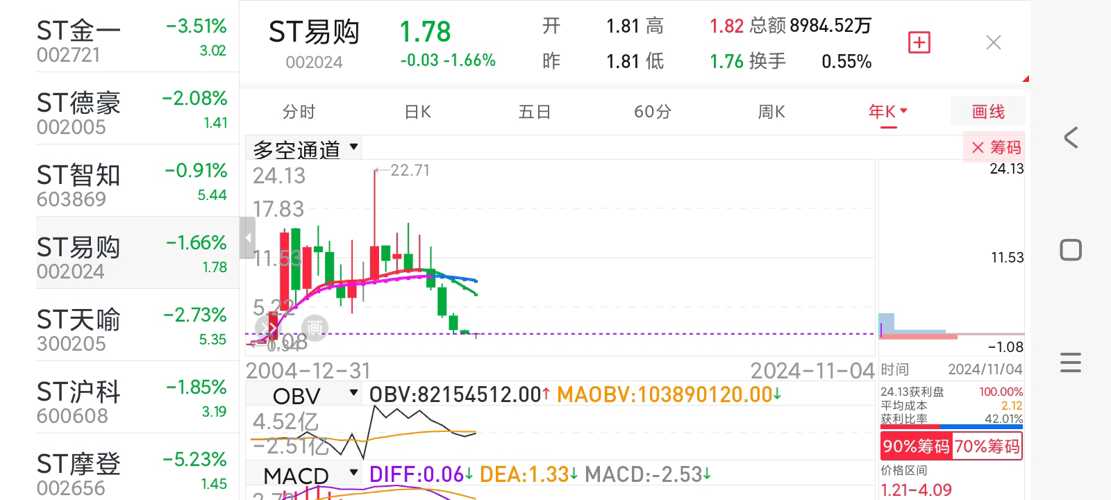 ST先鋒的潛力有多大，ST先鋒的潛力深度解析