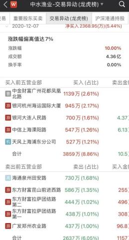 供銷大集，漲停板開啟，市場(chǎng)走勢(shì)展望，供銷大集漲停板啟動(dòng)，市場(chǎng)走勢(shì)展望與預(yù)測(cè)
