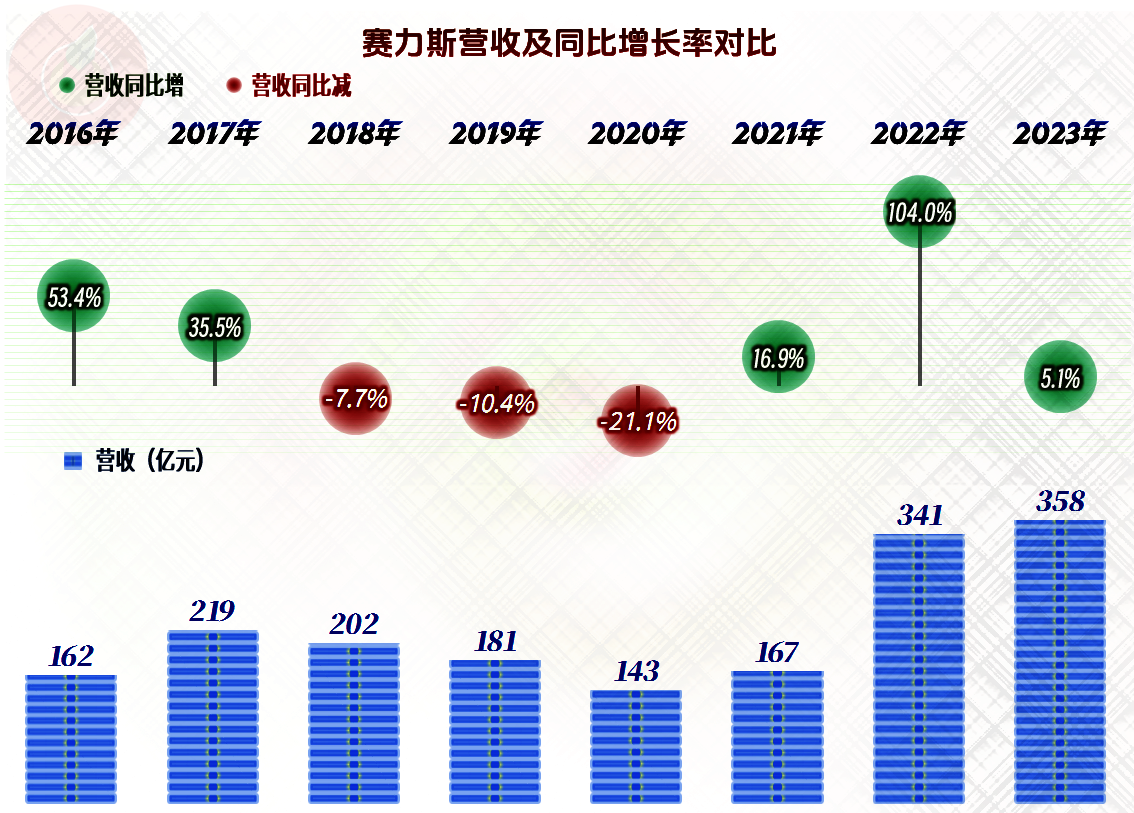 賽力斯2025目標(biāo)價(jià)，未來戰(zhàn)略展望與價(jià)值分析，賽力斯2025目標(biāo)價(jià)展望，未來戰(zhàn)略分析與價(jià)值評估