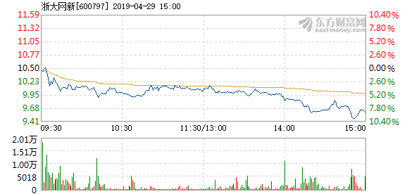 浙大網(wǎng)新股價(jià)下跌5.01%，深度分析與應(yīng)對(duì)策略，浙大網(wǎng)新股價(jià)下跌5.01%，深度分析與應(yīng)對(duì)之策