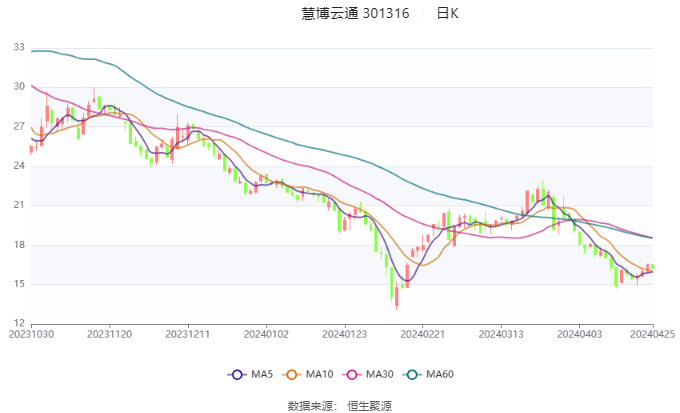 慧博云通重組預(yù)期探析，慧博云通重組預(yù)期深度解析