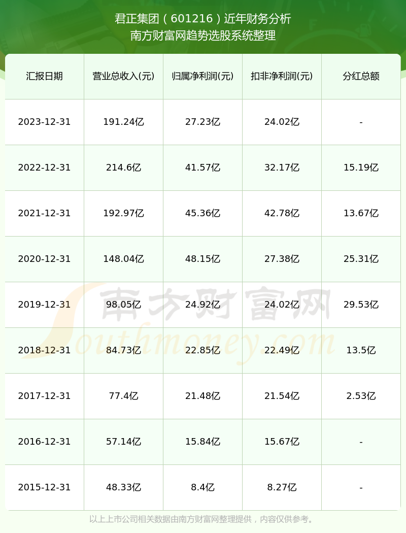 君正集團(tuán)2024年分紅預(yù)案最新動(dòng)態(tài)分析，君正集團(tuán)2024年分紅預(yù)案最新動(dòng)態(tài)解析