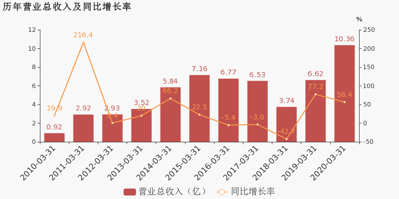浙數(shù)文化重組傳聞，數(shù)字文化產(chǎn)業(yè)的未來布局，浙數(shù)文化重組傳聞背后的數(shù)字文化產(chǎn)業(yè)未來布局探索
