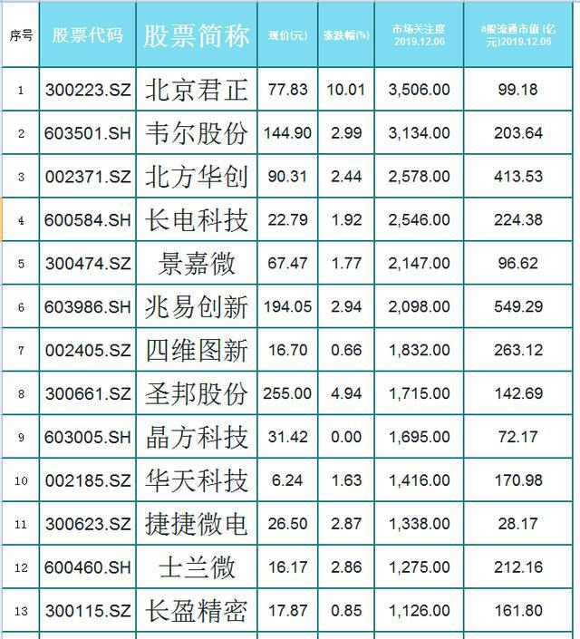 景嘉微會成為妖股嗎？深度解析其潛力與前景，景嘉微，潛力與前景深度解析——能否成為下一個妖股？