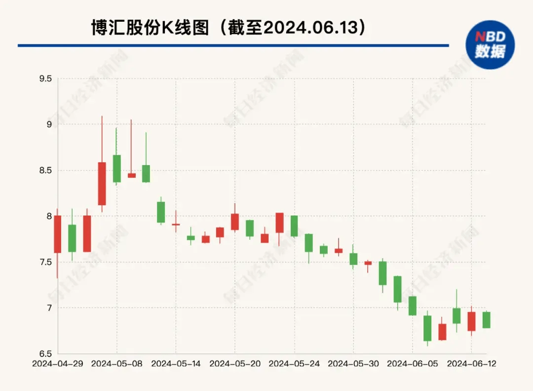 博匯股份目標價的深度解析，博匯股份目標價的全面深度解析